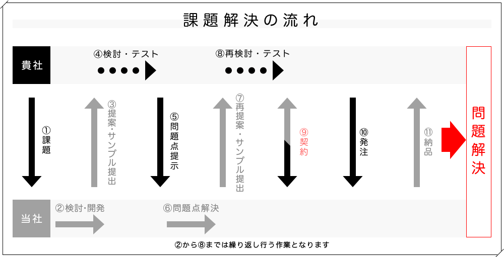 株式会社福井洋樽製作所にできること